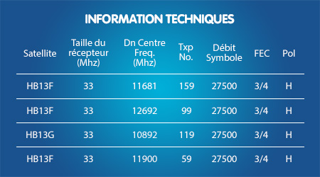 Nouvelles Fréquences Bis TV sur HOTBIRD 13°Est